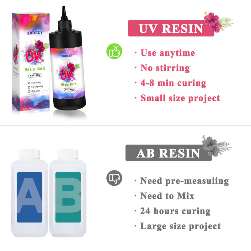 200g/250g/500g UV Resin Hard G - Resin Art Epoxy review and price