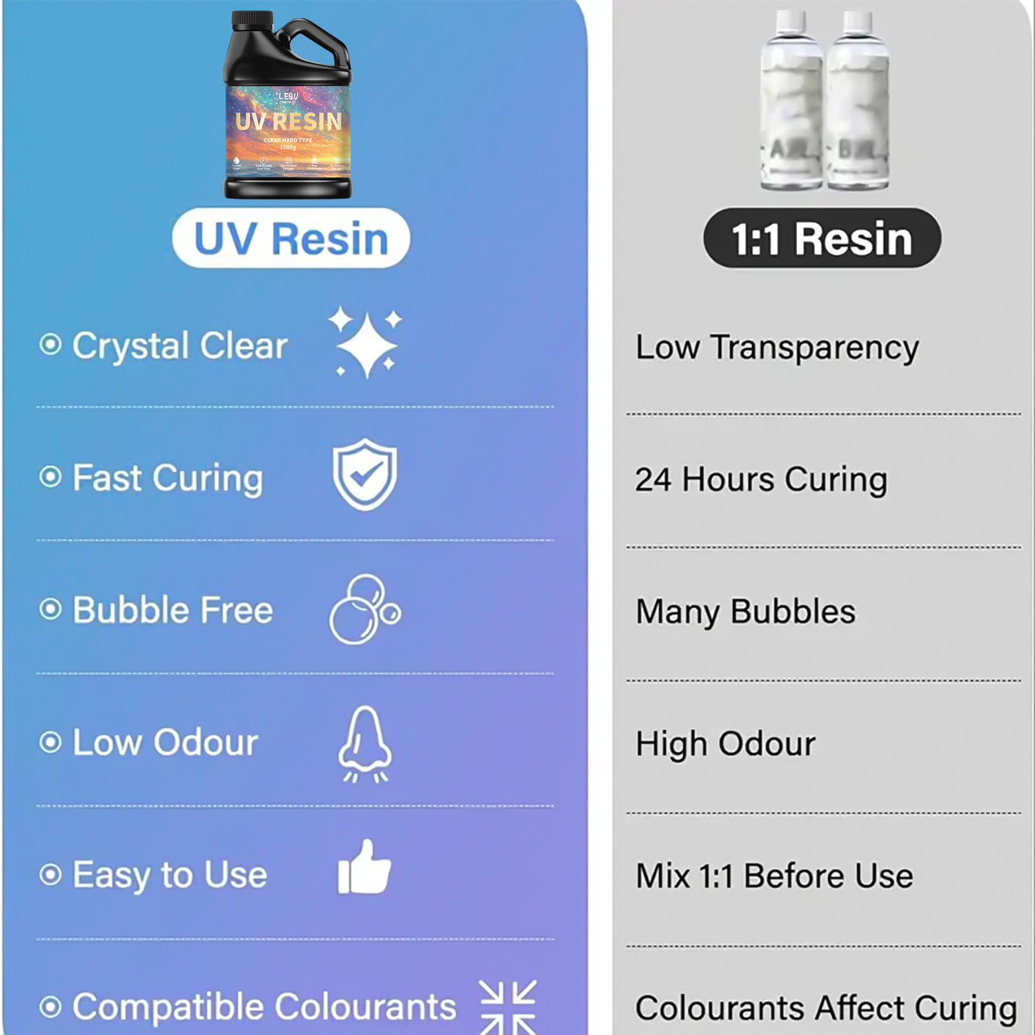 100/200/500/1000g UV Epoxy Res - Resin Art Epoxy review and price